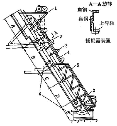脫水撈坑斗式提升機外形結構示意圖